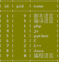 mysql连接查询经典小例题