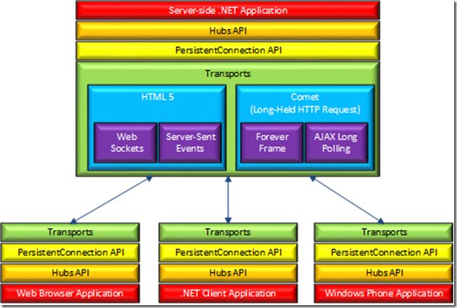 intro_architecture