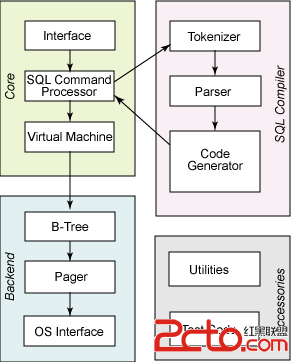 android的数据存储方式