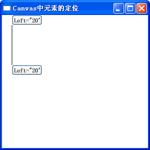 Canvas中元素的定位