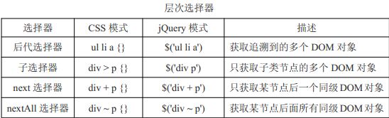 JQuery_常规选择器