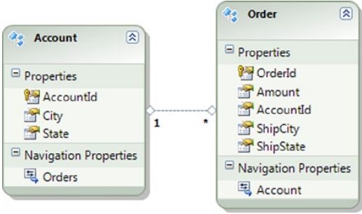 《Entity Framework 6 Recipes》中文翻译系列 (19) -----第三章 查询之使用位操作和多属性连接(join)