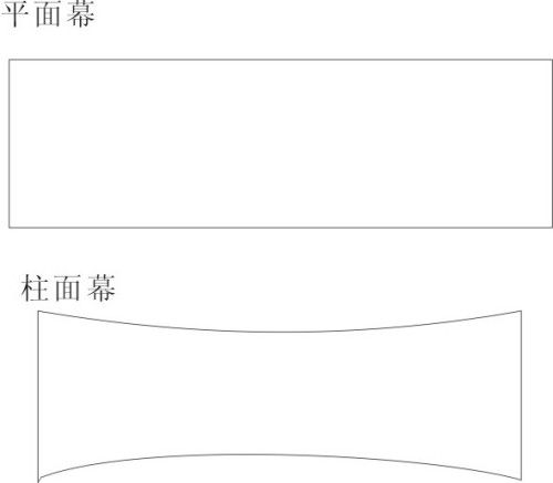 多屏控制处理器双屏显示卡边缘融合视频叠加与大屏幕投影效果