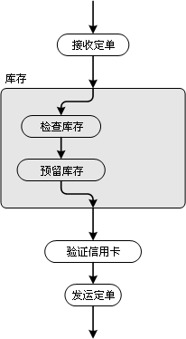 异步工作流体系结构的选择