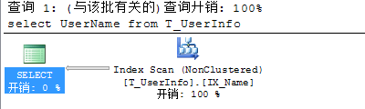 T-SQL备忘(5)：查看执行计划