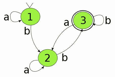 JavaScript与有限状态机