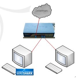 Nessus漏洞扫描教程之使用Nmap工具扫描识别指纹