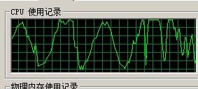 用任务管理器画CPU正弦曲线