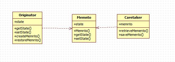 【设计模式】—— 备忘录模式Memento