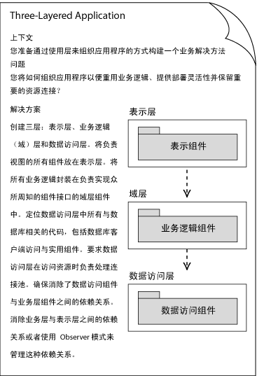 .Net架构与设计模式