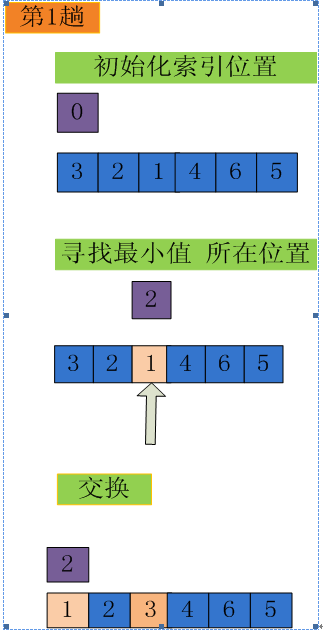 选择排序