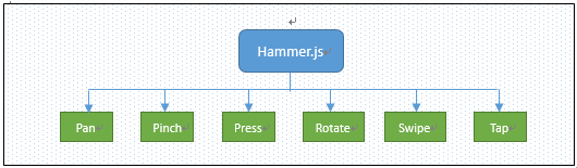 hammer.js