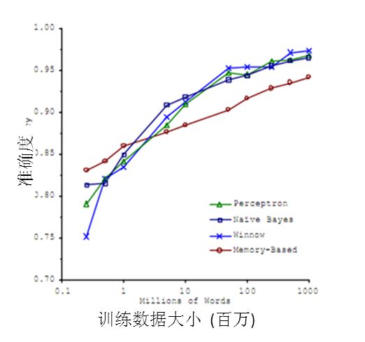 一文读懂机器学习，大数据/自然语言处理/算法全有了……