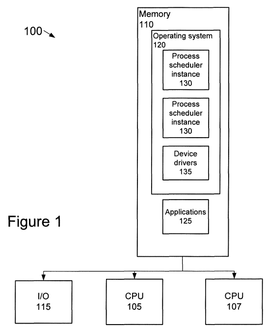 Adaptive partitioning scheduler for multiprocessing system