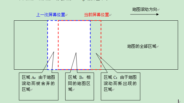 卡马克卷轴算法研究