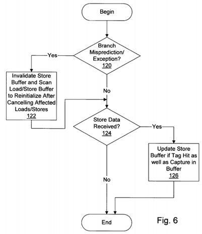 Speculative store buffer