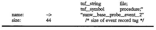 Method and apparatus for encoding data to be self-describing by storing tag records describing said data terminated by a self-referential record