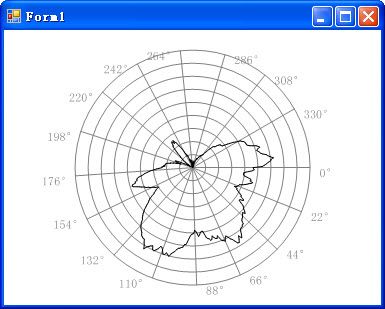 GDI+绘制极坐标图