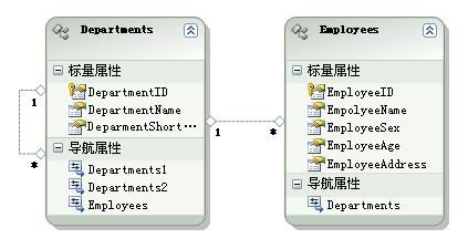 使用Silverlight3中的DataPager实现服务器端分页