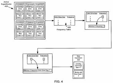 Cache index coloring for virtual-address dynamic allocators