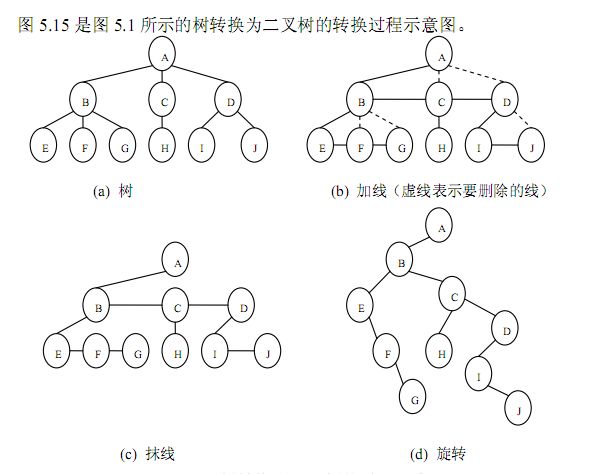 C#数据结构学习笔记之二叉树实现及遍历