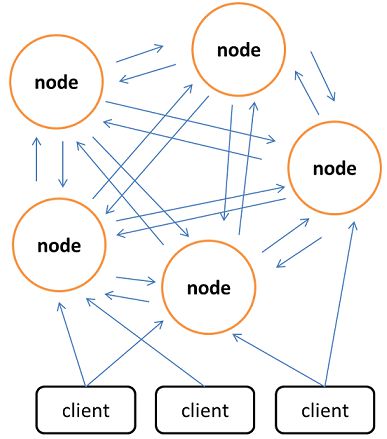 Memcached与Redis 