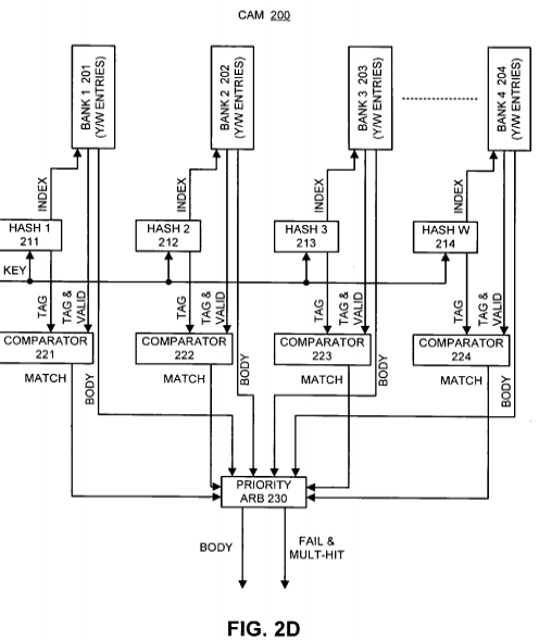 Efficient store queue architecture