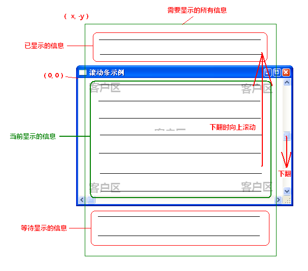 C语言Windows程序设计-> 第八天-> 滚动条