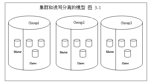 数据库水平切分的实现原理解析 - call_me_kasa - KASA的技术BlOG