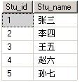 for xml path语句实现行转列的功能