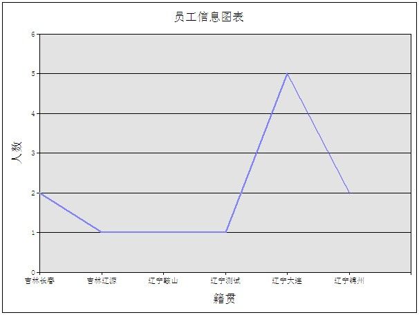 OWC组件生成折线图