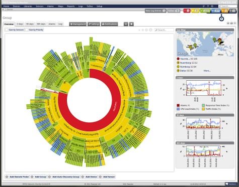 PRTG Network Monitor - intuitive network monitoring software