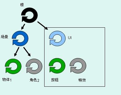 Silverlight C# 游戏开发：游戏循环体的五种设计方式