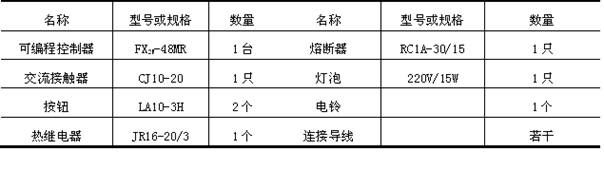 三相异步电动机过载保护及报警PLC控制