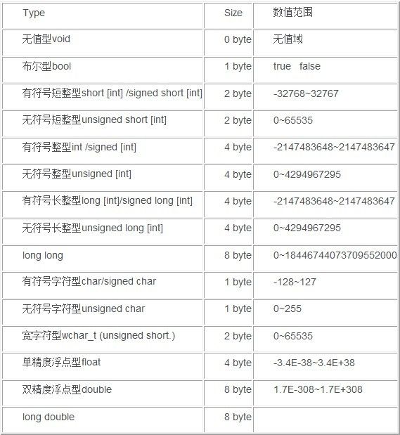 2013年搜狐实习生技术类笔试题