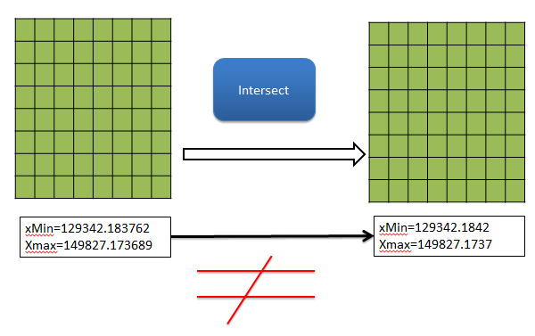 ArcGIS API for Silverlight 使用GeometryService求解线与面的交点(一)