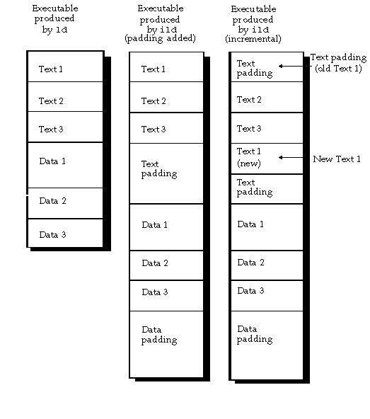 关于Visual C++增量链接以及.textbss