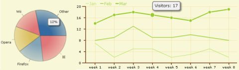 10 Free Chart Scripts