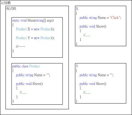 [Object-oriented] : 对象与类别