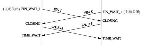 TCP协议的一些总结（二）