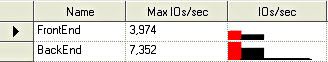 截图显示在 IBM DTW 基准测试过程中测得的 FC HDD IOPS 值