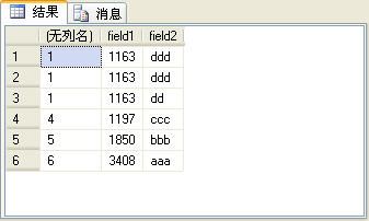 四个排名函数（row_number、rank、dense_rank和ntile）的比较