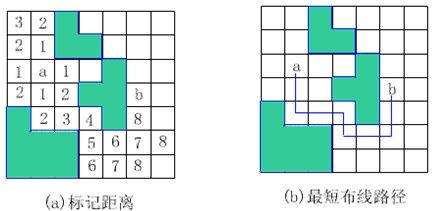 0035算法笔记——【分支限界法】布线问题