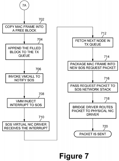 PatentTips - Method for network interface sharing among multiple virtual machines