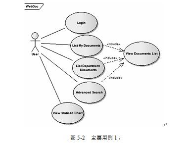 iPhone企业应用实例分析之一：系统介绍和需求及主要用例