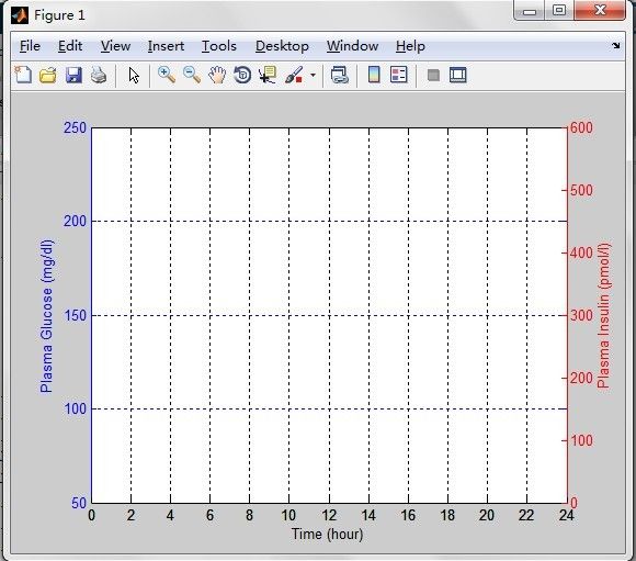 Matlab plotyy函数的使用及问题总结