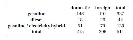 加州大学伯克利分校Stat2.3x Inference 统计推断学习笔记: Section 5 Window to a Wider World