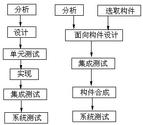 认识基于中间件的软件开发方法