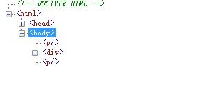 HTML P不能包含块级元素（包括自身）