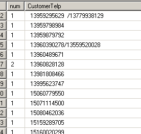 SQl Group by